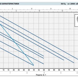 Pompa wirowa Pedrollo PKSm 70
