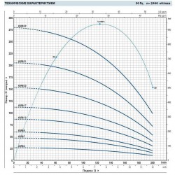 Pompa studzienna 4SR8/9