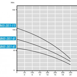 Pompa głębinowa AD M45-351-11, 380V do AdBlue®