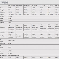 Turbina wiatrowa typu X RX-XV8000 8 kW pionowa