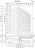 Pompa do alkoholi przeciwwybuchowych BVS 45-30-2, 11 kW, AISI 304, Ex