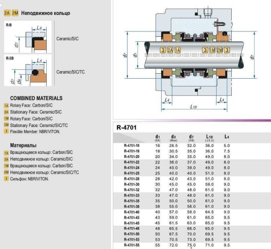 Uszczelnienie pompy R-4701 32, CAR/SIC/CAR/SIC, NBR, 304, Т1В