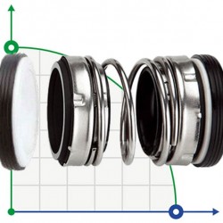 Uszczelnienie pompy R-4701 32, CAR/SIC/CAR/SIC, NBR, 304, Т1В