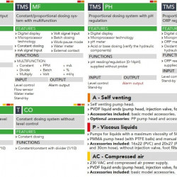 Pompa dozująca elektromagnetyczna EMEC TA CL SAMOODPOWIETRZAJĄCA 3,2-35 l/h, 20-1 bar