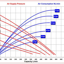 RUBY FDA 050S-W-TSS-T  pompa membranowa pneumatyczny