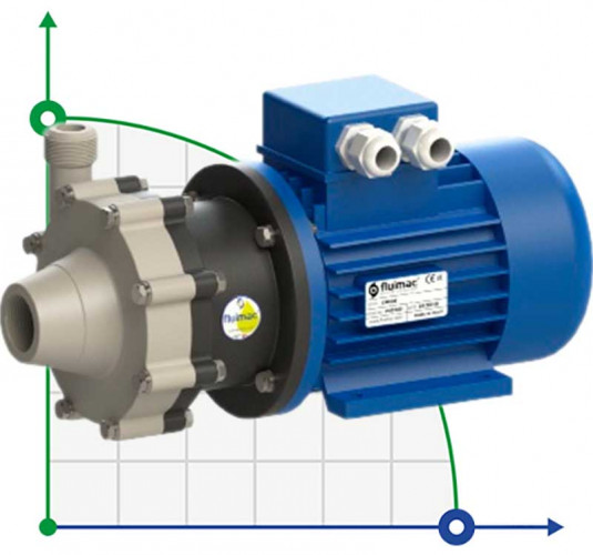 Pompa chemiczna ze sprzęgłem magnetycznym FLUIMAC COMPASS CM 6 PP, 0,25 kW, 220V