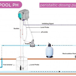 Pompa dozująca perystaltyczna AQUA PDP SIMPOOL PH 1,4-01 - 230V - SANTOPRENE - KOMPLETNA BIAŁA