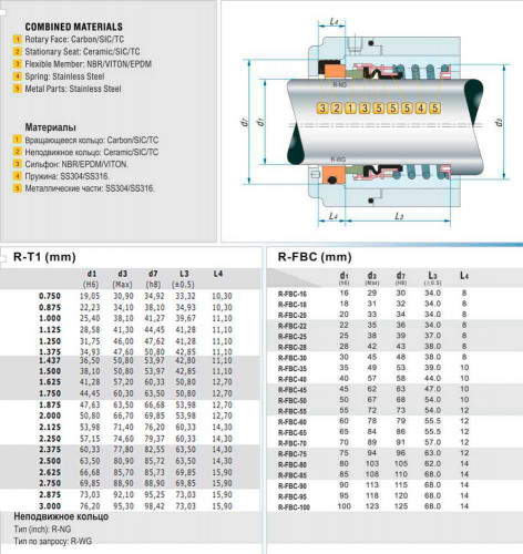 Uszczelnienie pompy R-T1 1.1/2, SIC/SIC, VITON, 304