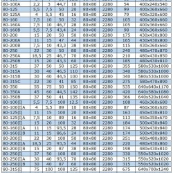 IRG BGL 80-250 (50/80), 22kW, 2880 odśrodkowa pompa pionowa