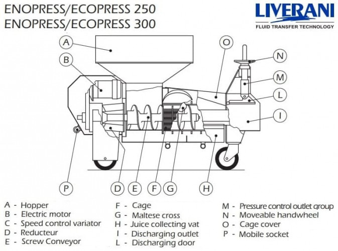 Wciskarka ślimakowa o działaniu ciągłym do produkcji wina LIVERANI ENOPRESS/ECOPRESS 300, 2000-4000 kg/godz., 4,1 kW, 11 obr./min, ze stali nierdzewne