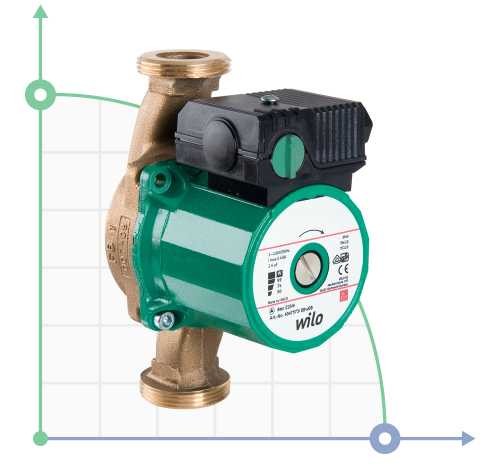 WILO STAR-Z25/2-EM pompa cyrkulacyjna bezuszczelkowa do ciepłej wody użytkowej