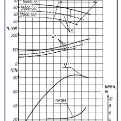Agregat pompowy 1D800-56a, 132 kW, 1500 dwustrumieniowe