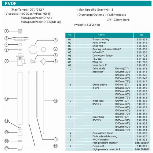 PVDF+1200mm część pompy (rura) do pompy beczkowej