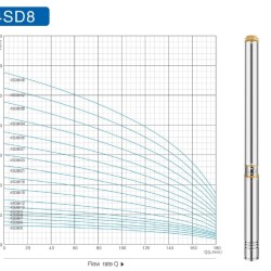 Pompa głębinowa 4SD8/30, 4kW, 380V (zamiennik ЕЦВ 6-6,5-140)