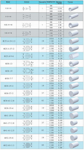 Ultrafiltracyjna membrana ceramiczna CRM3019-100nm