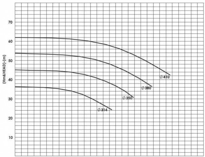 ESCE 125-350 (380) dwukierunkowa pompa wlotowa bez silnika