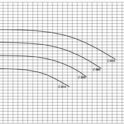 ESCE 125-350 (380) dwukierunkowa pompa wlotowa bez silnika