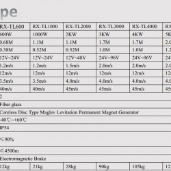 Generator wiatrowy typu tulipan RX-TL5000 5 kW pionowy