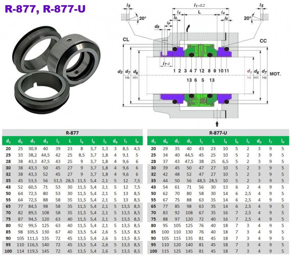 Uszczelnienie mechaniczne R-877-U 28, CAR/SIC/CAR/SIC, EPDM, 304 do pompy CSF INOX CS32, CS40, CS50, CS65