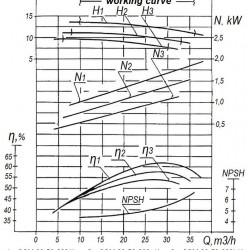 Pompa kałowa 2CM 80-50-200/4, 3 kW, 1500 obr./min (bez silnika)