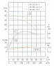 IHG TKHGB 150/300-18.5/4 (140/28), 18,5 kW, AISI 304, 1480, Pompa Ex ze stali nierdzewnej, in-line