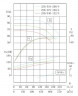 Pompa do brzeczki, brzeczka IHG TKHGB 250/510-200/4 (550/80), 200 kW, AISI 304, 1480, Ex stal nierdzewna przeciwwybuchowa
