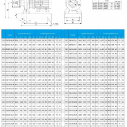 TKHW 250/360-75/4 (450/40), 75 kW, AISI 304, 1480 pozioma pompa ze stali nierdzewnej