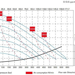 Pneumatyczna pompa membranowa BOXER 522 PP (IB522P--D-DPD--)