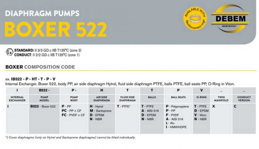 Pneumatyczna pompa membranowa BOXER 522 PP (IB522P--D-DPD--)
