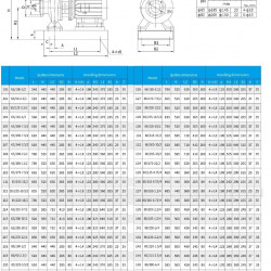 TKHWB 80/235-18.5/2 (46,7/70), 18,5 kW, AISI 304, 2900, Ex pozioma pompa ze stali nierdzewnej