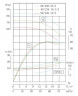 TKHWB 80/235-18.5/2 (46,7/70), 18,5 kW, AISI 304, 2900, Ex pozioma pompa ze stali nierdzewnej