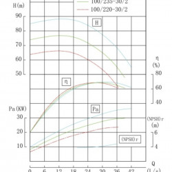 TKW 100/220-30/2 (87/60), 30 kW, 2900 Pozioma pompa odśrodkowa