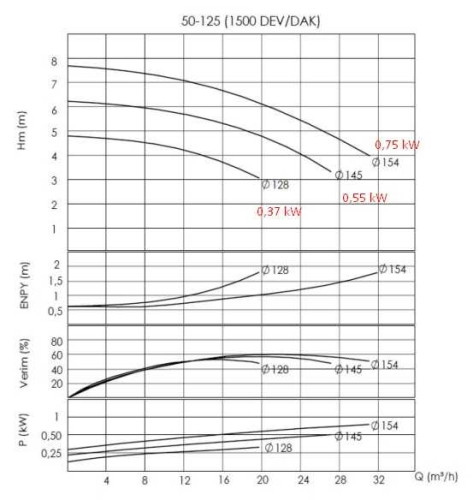 Pompa do gorący olej BTKF-K 50-125 (1500) bez silnika