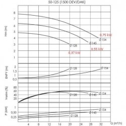 Pompa do gorący olej  BTKF-K 50-125 (1500) bez silnika