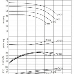 BTKF 150-400 Pompa jednostopniowa wspornikowa, bez silnika (1500)
