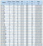 BGWH 65-250(I)A (46,7/70), 18,5kW, 2880 - pompa ze stali nierdzewnej pozioma