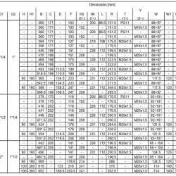 Pompa wielostopniowa pozioma Ebara MATRIX/I 10-4T/1,5, 380V