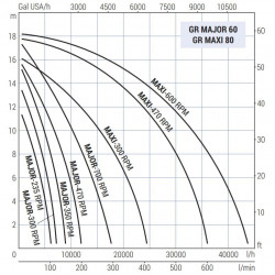 Pompa wirnikowa do pompowania miodu, cukru płynnego, syropu LIVERANI GR MAXI 80+BY-PASS NR TF 1,5kW, 600-300obr./min, 380V napęd pasowy na wózku