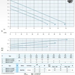 Pompa zanurzeniowa Dreno DNA 65-2/150 M/G z wirnikiem wirowym