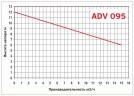 ADV 95/PVDF/1000/1HP/2800/BSP pionowy pompa odśrodkowa