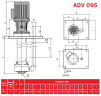 ADV 95/PVDF/1000/1HP/2800/BSP pionowy pompa odśrodkowa
