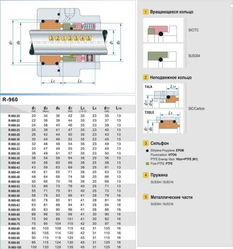 Uszczelnienie mechaniczne R-960 50, SIC/SIC, VITON, 304, T30LE