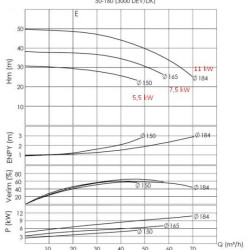 Pompa do gorący olej BTKF-K 50-160, 5,5 kW (3000)