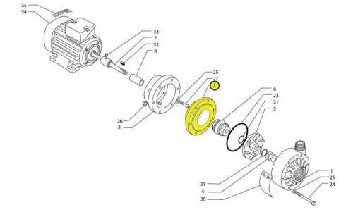 Uszczelnienia kołnierzowe dla pomp PP MB 80/100 (TS)