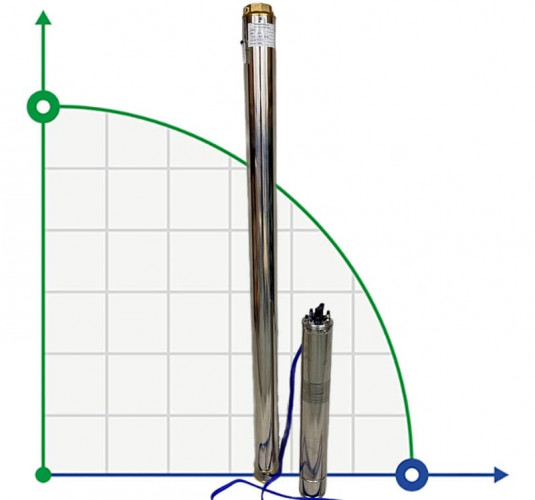 Pompa głębinowa 4SD8/34, 5,5kW, 380V (zamiennik ЕЦВ 6-6,5-150)