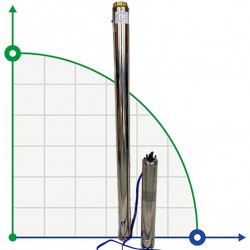 Pompa głębinowa 4SD8/34, 5,5kW, 380V (zamiennik ЕЦВ 6-6,5-150)