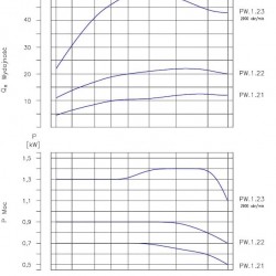 PW.1.21.1.1100 pompa próżniowa dwustopniowa