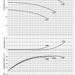 BSCE 150-315 (1500) dwukierunkowa pompa wlotowa bez silnika