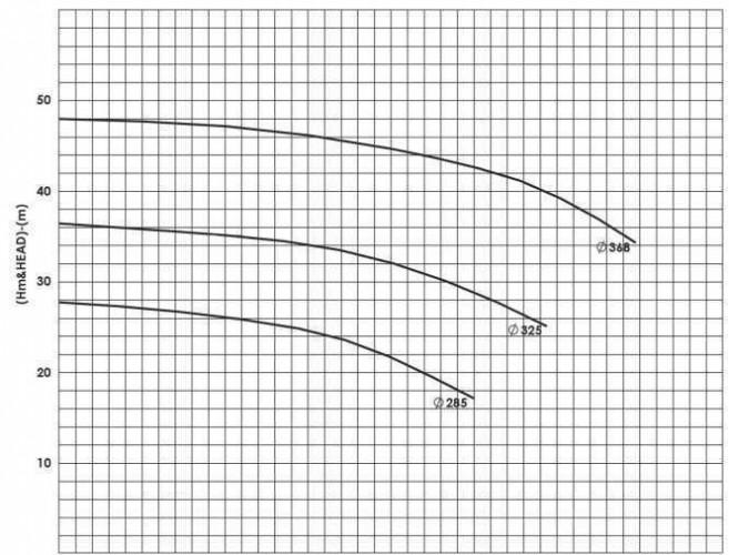 BSCE 150-315 (1500) dwukierunkowa pompa wlotowa bez silnika