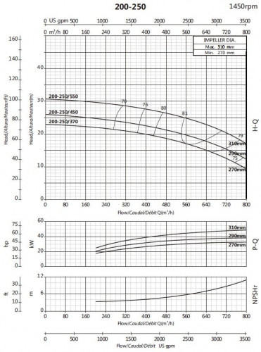 Pompa wspornikowa do zaopatrzenia w wodę BS4 200-250/370 (500/18,3), 37kW, 1450 bez silnika